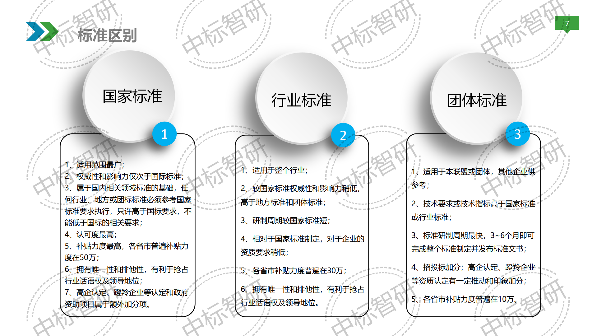 标准介绍2024年_07.png