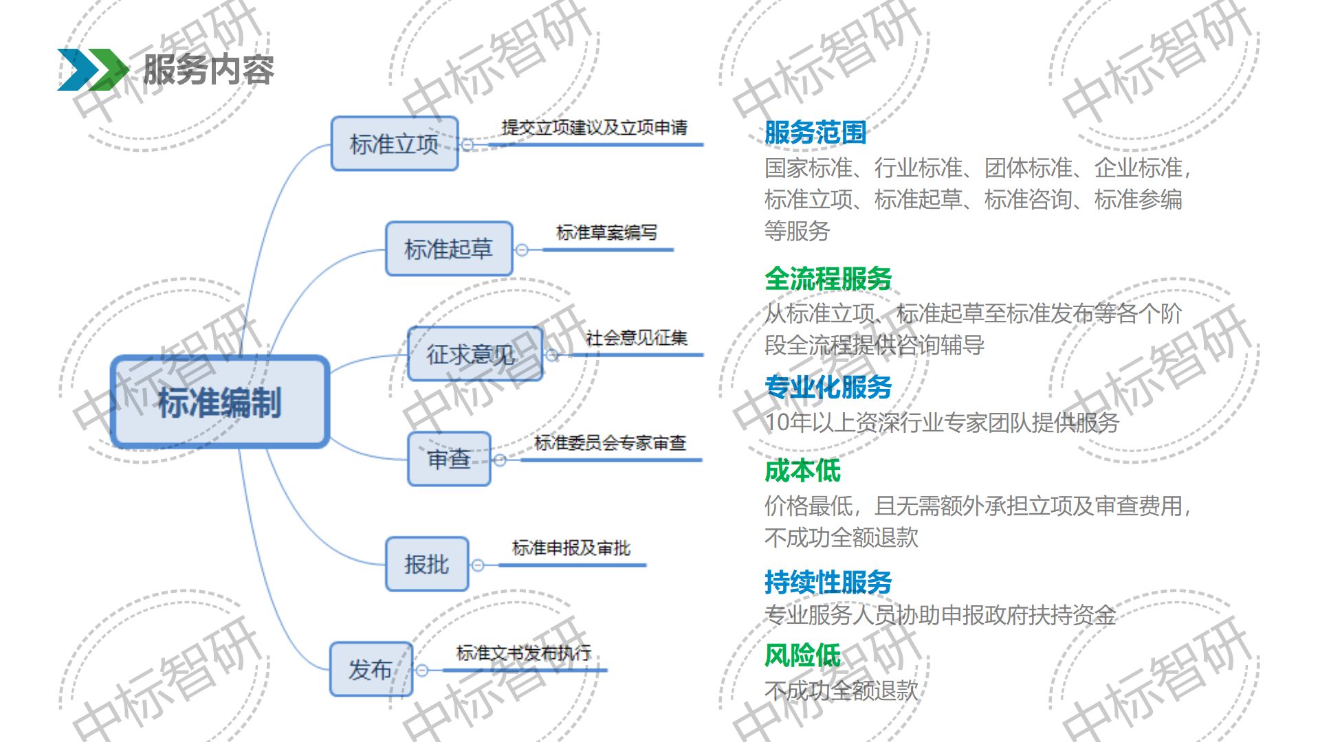 标准介绍2024年_13.png