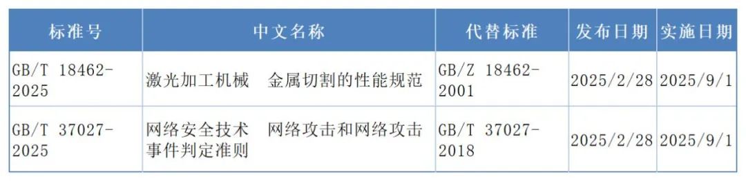 国家标准,行业标准,团体标准,参编,编制,起草,标准立项,研制及参与制修订,中标智研(深圳),国标,行标,团标,中标智研,中标智研（深圳）标准化技术咨询有限公司,标准验证及检测,研制,参与制修订,