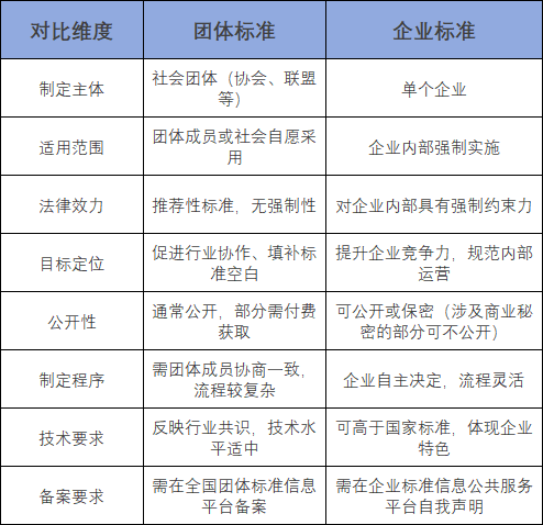 国家标准,行业标准,团体标准,参编,编制,起草,标准立项,研制及参与制修订,中标智研(深圳),国标,行标,团标,中标智研,中标智研（深圳）标准化技术咨询有限公司,标准验证及检测,研制,参与制修订,