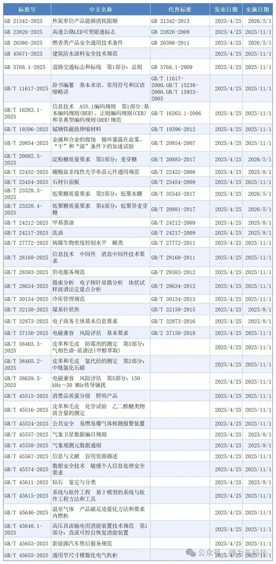 国家标准,行业标准,团体标准,参编,编制,起草,标准立项,研制及参与制修订,中标智研(深圳),国标,行标,团标,中标智研,中标智研（深圳）标准化技术咨询有限公司,标准验证及检测,研制,参与制修订,