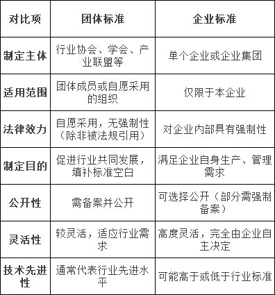 国家标准,行业标准,团体标准,参编,编制,起草,标准立项,研制及参与制修订,中标智研(深圳),国标,行标,团标,中标智研,中标智研（深圳）标准化技术咨询有限公司,标准验证及检测,研制,参与制修订,