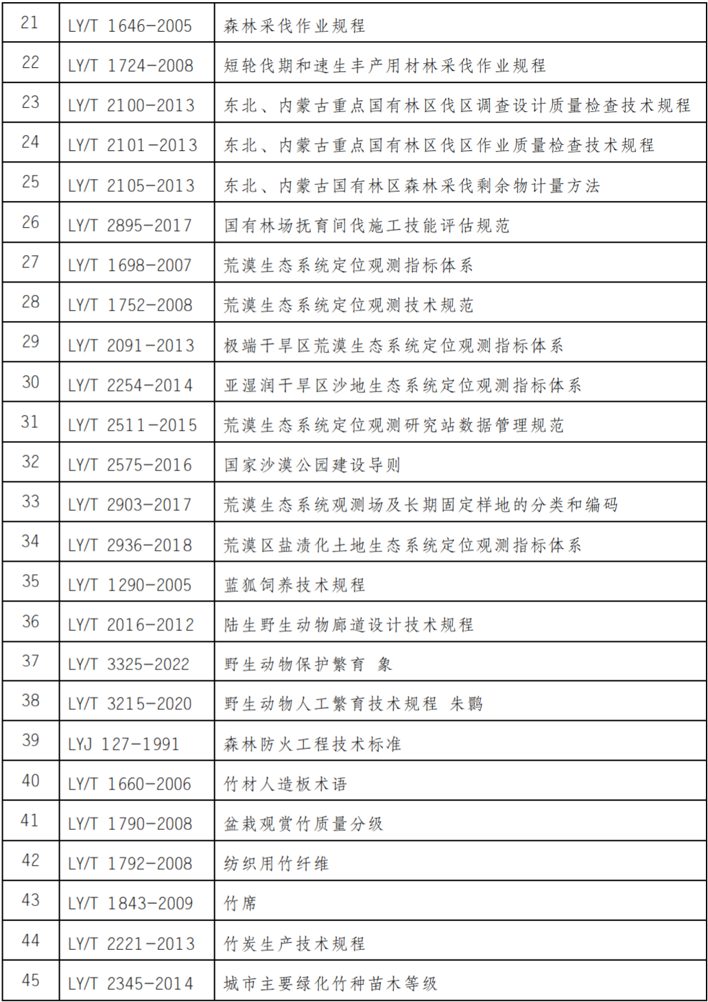 国家标准,行业标准,团体标准,参编,编制,起草,标准立项,研制及参与制修订,中标智研(深圳),国标,行标,团标,中标智研,中标智研（深圳）标准化技术咨询有限公司,标准验证及检测,研制,参与制修订,