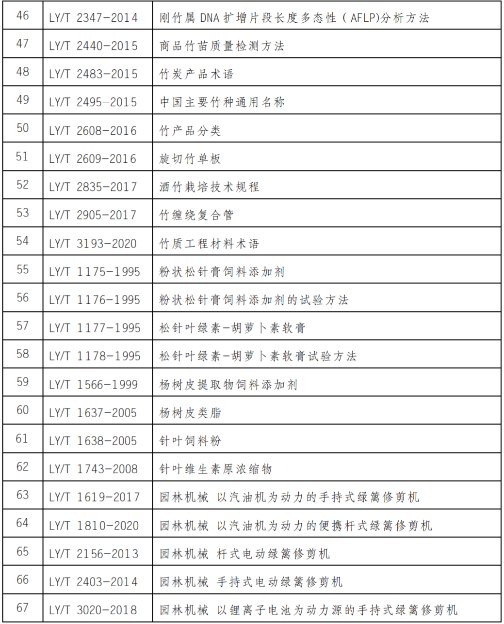 国家标准,行业标准,团体标准,参编,编制,起草,标准立项,研制及参与制修订,中标智研(深圳),国标,行标,团标,中标智研,中标智研（深圳）标准化技术咨询有限公司,标准验证及检测,研制,参与制修订,
