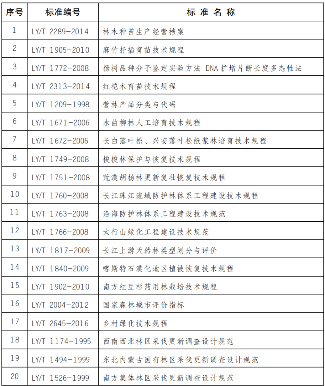 国家标准,行业标准,团体标准,参编,编制,起草,标准立项,研制及参与制修订,中标智研(深圳),国标,行标,团标,中标智研,中标智研（深圳）标准化技术咨询有限公司,标准验证及检测,研制,参与制修订,