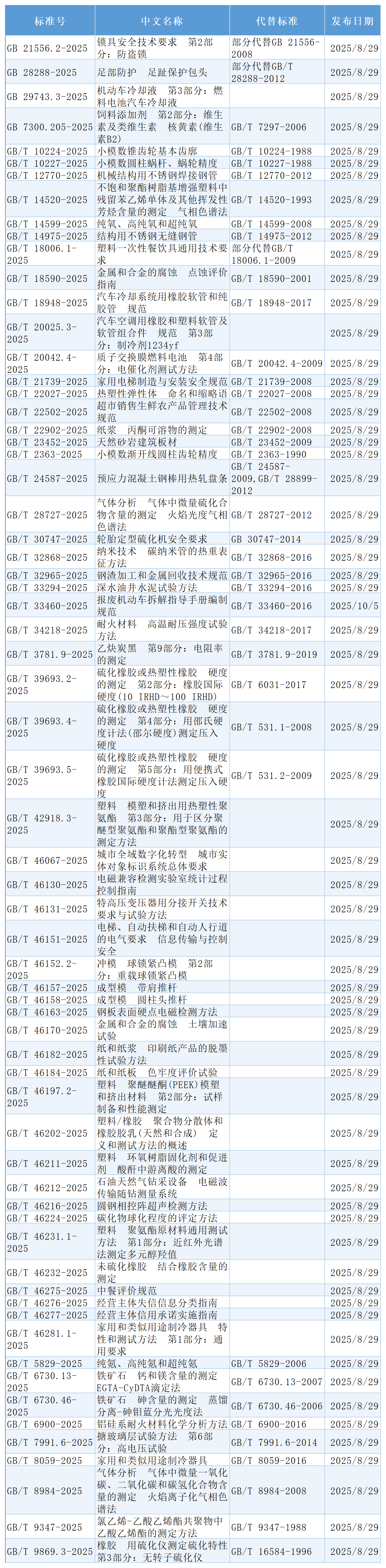 国家标准,行业标准,团体标准,标准参编,标准编制,标准起草,标准立项,研制及参与制修订,中标智研(深圳),国标,行标,团标,中标智研,中标智研（深圳）标准化技术咨询有限公司,标准验证及检测,研制,参与制修订,