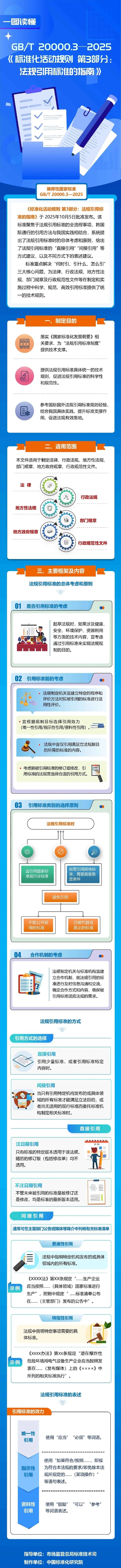 国家标准,行业标准,团体标准,标准参编,标准编制,标准起草,标准立项,研制及参与制修订,中标智研(深圳),国标,行标,团标,中标智研,中标智研（深圳）标准化技术咨询有限公司,标准验证及检测,研制,参与制修订,