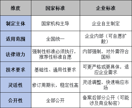 国家标准,行业标准,团体标准,标准参编,标准编制,标准起草,标准立项,研制及参与制修订,中标智研(深圳),国标,行标,团标,中标智研,中标智研（深圳）标准化技术咨询有限公司,标准验证及检测,研制,参与制修订,