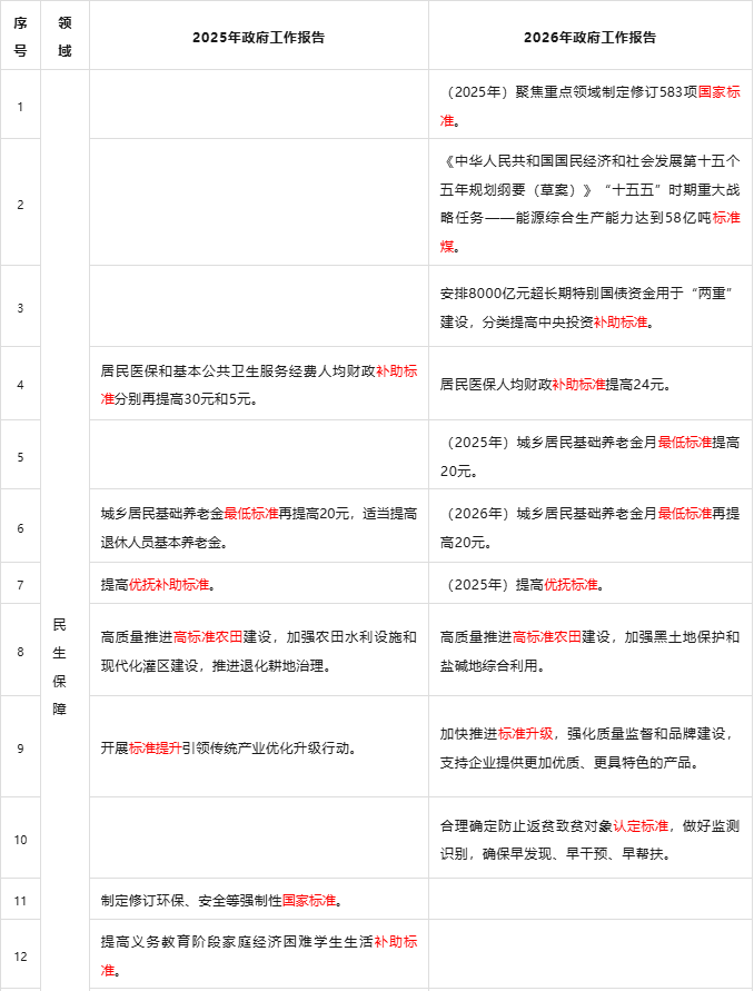 国家标准,行业标准,团体标准,标准参编,标准编制,标准起草,标准立项,研制及参与制修订,中标智研(深圳),国标,行标,团标,中标智研,中标智研（深圳）标准化技术咨询有限公司,标准验证及检测,研制,参与制修订,
