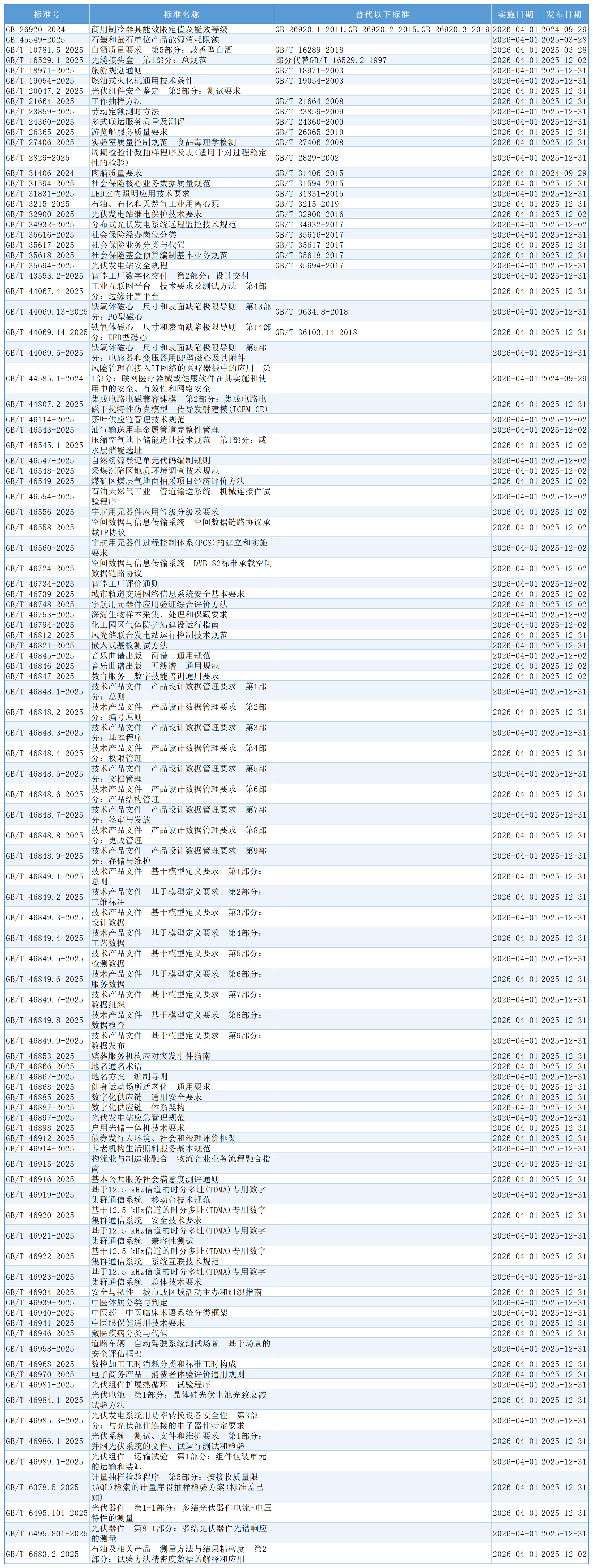 国家标准,行业标准,团体标准,标准参编,标准编制,标准起草,标准立项,研制及参与制修订,中标智研(深圳),国标,行标,团标,中标智研,中标智研（深圳）标准化技术咨询有限公司,标准验证及检测,研制,参与制修订,