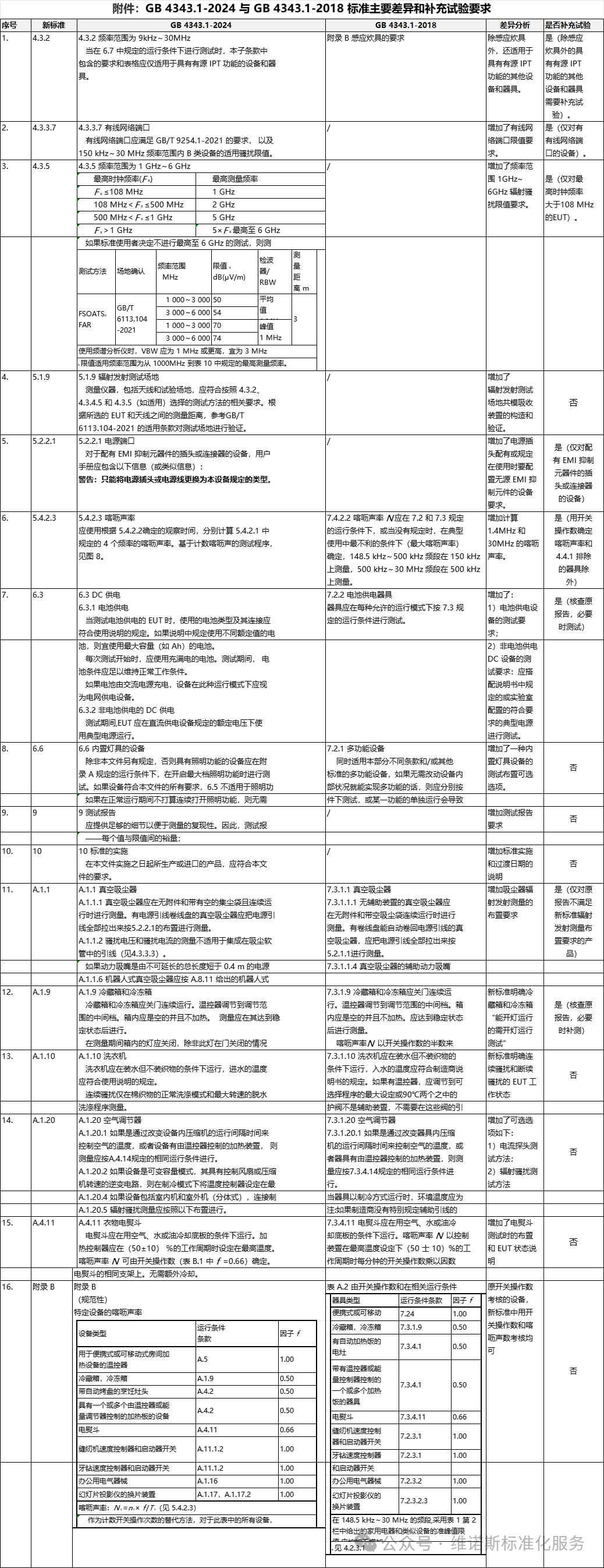 国家标准,行业标准,团体标准,标准参编,标准编制,标准起草,标准立项,研制及参与制修订,中标智研(深圳),国标,行标,团标,中标智研,中标智研（深圳）标准化技术咨询有限公司,标准验证及检测,研制,参与制修订,