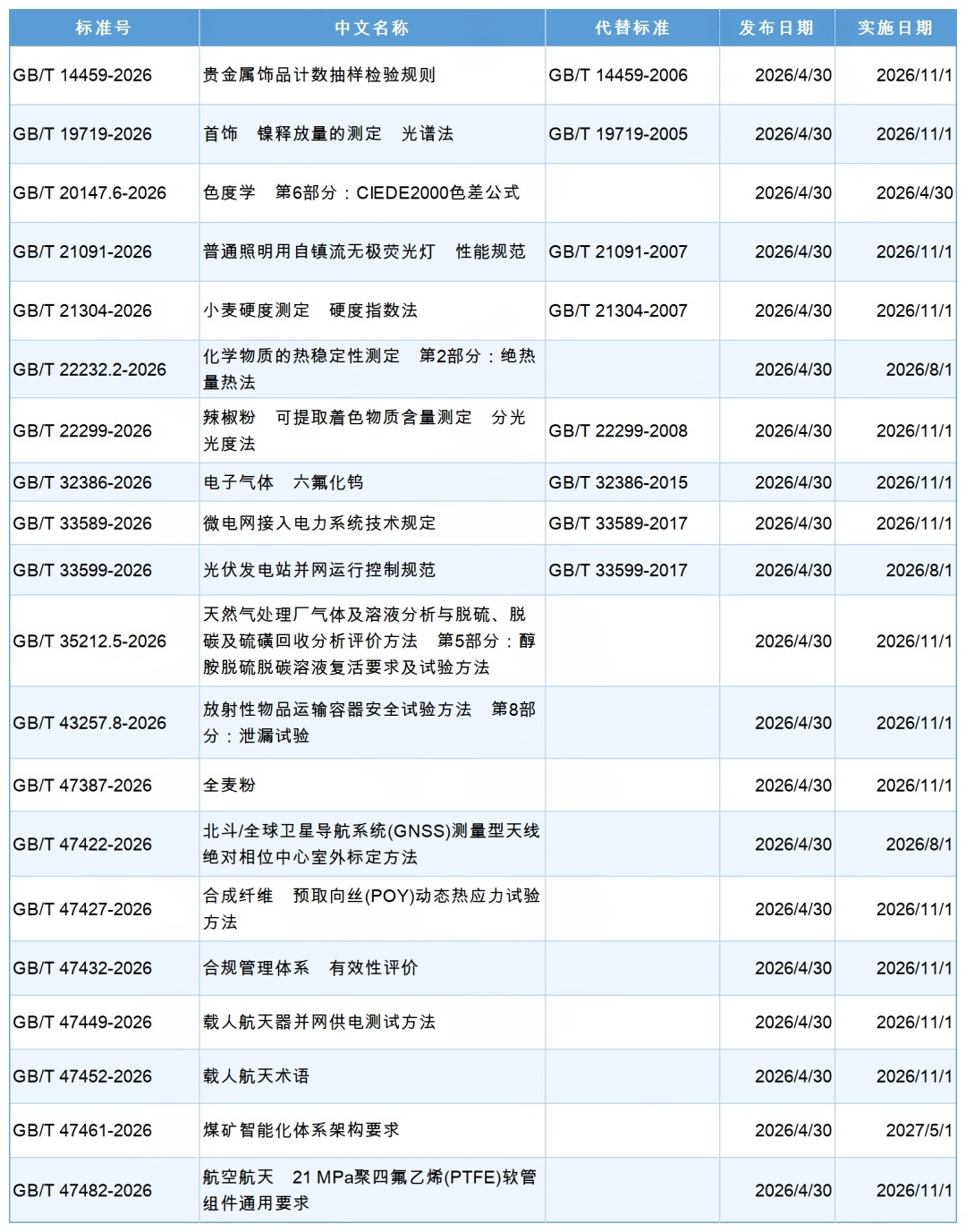 国家标准,行业标准,团体标准,标准参编,标准编制,标准起草,标准立项,研制及参与制修订,中标智研(深圳),国标,行标,团标,中标智研,中标智研（深圳）标准化技术咨询有限公司,标准验证及检测,研制,参与制修订,