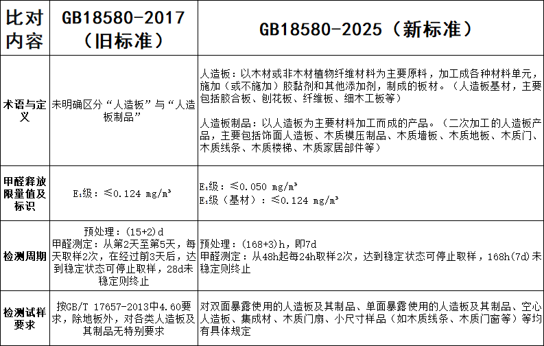 国家标准,行业标准,团体标准,标准参编,标准编制,标准起草,标准立项,研制及参与制修订,中标智研(深圳),国标,行标,团标,中标智研,中标智研（深圳）标准化技术咨询有限公司,标准验证及检测,研制,参与制修订,