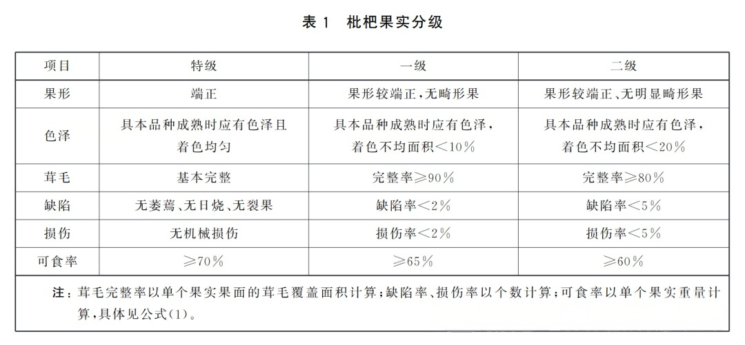GB标准,行业标准,团体标准,标准参编,标准编制,标准起草,标准立项,研制及参与制修订,中标智研(深圳),国标,行标,团标,中标智研,中标智研（深圳）标准化技术咨询有限公司,标准验证及检测,研制,参与制修订,