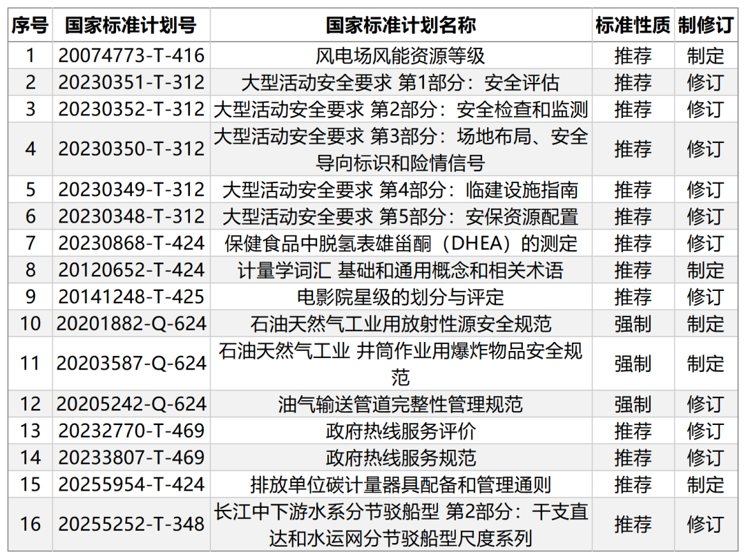 GB标准,行业标准,团体标准,标准参编,标准编制,标准起草,标准立项,研制及参与制修订,中标智研(深圳),国标,行标,团标,中标智研,中标智研（深圳）标准化技术咨询有限公司,标准验证及检测,研制,参与制修订,