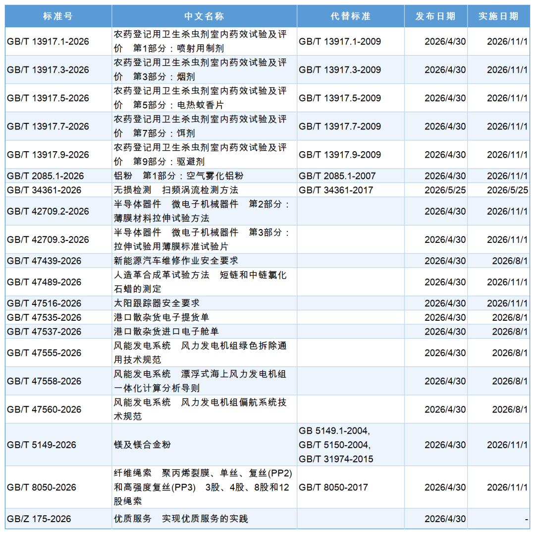 GB标准,行业标准,团体标准,标准参编,标准编制,标准起草,标准立项,研制及参与制修订,中标智研(深圳),国标,行标,团标,中标智研,中标智研（深圳）标准化技术咨询有限公司,标准验证及检测,研制,参与制修订,