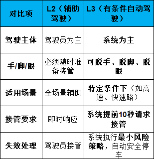 GB标准,行业标准,团体标准,标准参编,标准编制,标准起草,标准立项,研制及参与制修订,中标智研(深圳),国标,行标,团标,中标智研,中标智研（深圳）标准化技术咨询有限公司,标准验证及检测,研制,参与制修订,