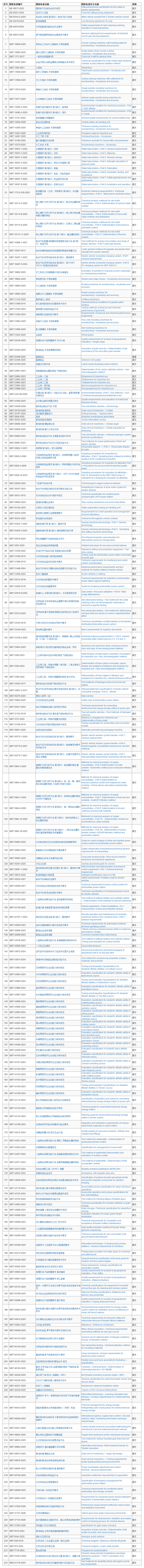 GB标准,行业标准,团体标准,标准参编,标准编制,标准起草,标准立项,研制及参与制修订,中标智研(深圳),国标,行标,团标,中标智研,中标智研（深圳）标准化技术咨询有限公司,标准验证及检测,研制,参与制修订,