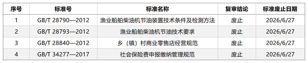 GB标准,行业标准,团体标准,标准参编,标准编制,标准起草,标准立项,研制及参与制修订,中标智研(深圳),国标,行标,团标,中标智研,中标智研（深圳）标准化技术咨询有限公司,标准验证及检测,研制,参与制修订,