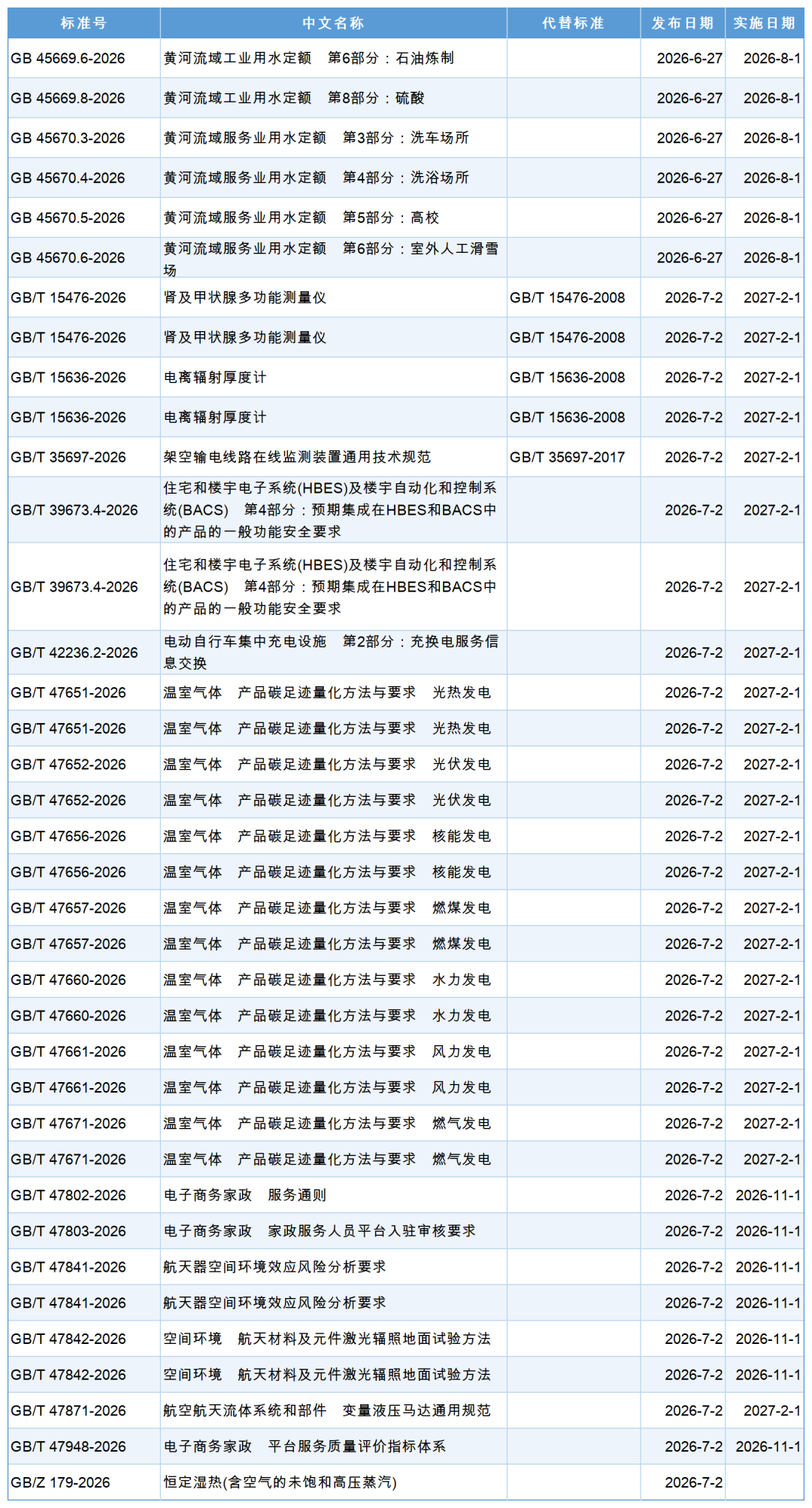 GB标准,行业标准,团体标准,标准参编,标准编制,标准起草,标准立项,研制及参与制修订,中标智研(深圳),国标,行标,团标,中标智研,中标智研（深圳）标准化技术咨询有限公司,标准验证及检测,研制,参与制修订,