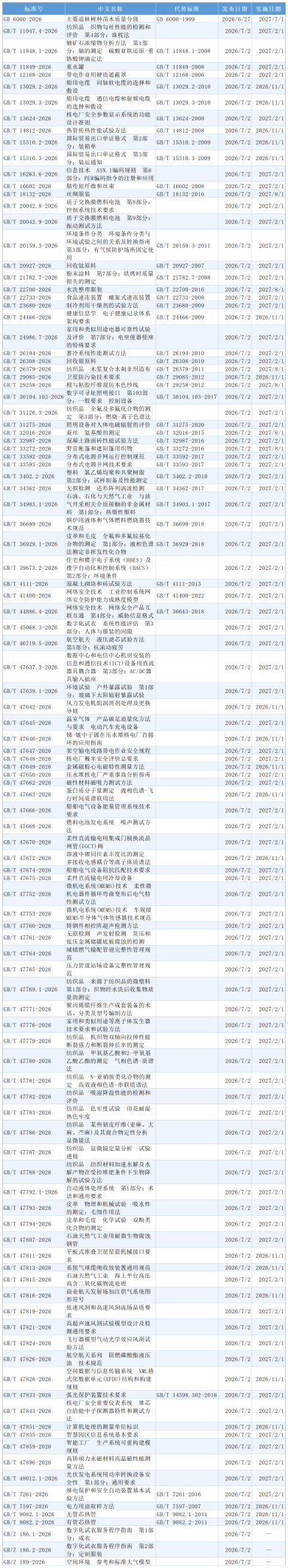 国标GB,GB标准,GB,行业标准,团体标准,标准参编,标准编制,标准起草,标准立项,研制及参与制修订,中标智研(深圳),行标,团标,中标智研,中标智研（深圳）标准化技术咨询有限公司,标准验证及检测,研制,参与制修订,