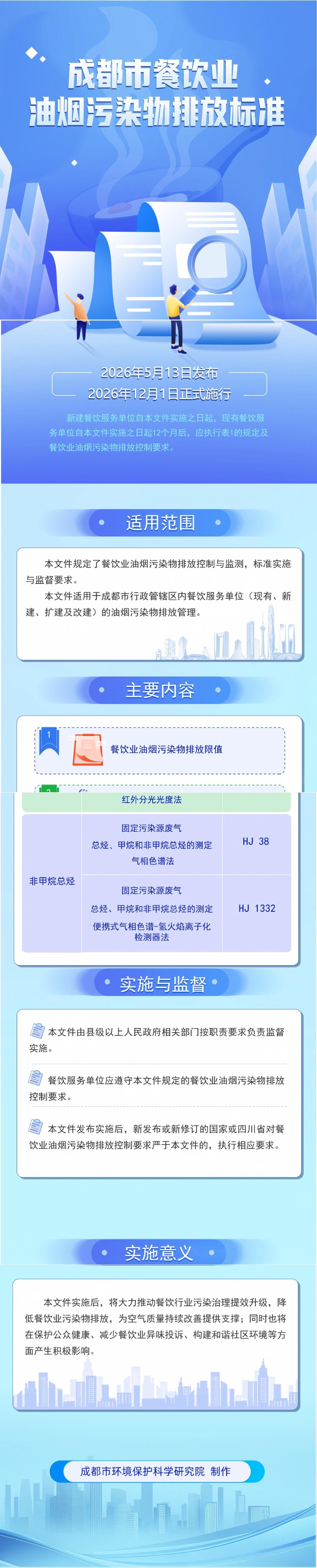 国标GB,GB标准,GB,行业标准,团体标准,标准参编,标准编制,标准起草,标准立项,研制及参与制修订,中标智研(深圳),行标,团标,中标智研,中标智研（深圳）标准化技术咨询有限公司,标准验证及检测,研制,参与制修订,