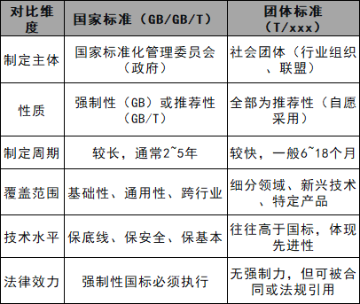 国标GB,GB标准,GB,行业标准,团体标准,标准参编,标准编制,标准起草,标准立项,研制及参与制修订,中标智研(深圳),行标,团标,中标智研,中标智研（深圳）标准化技术咨询有限公司,标准验证及检测,研制,参与制修订,