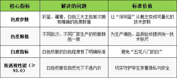国标GB,GB标准,GB,行业标准,团体标准,标准参编,标准编制,标准起草,标准立项,研制及参与制修订,中标智研(深圳),行标,团标,中标智研,中标智研（深圳）标准化技术咨询有限公司,标准验证及检测,研制,参与制修订,