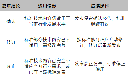 国标GB,GB标准,GB,行业标准,团体标准,标准参编,标准编制,标准起草,标准立项,研制及参与制修订,中标智研(深圳),行标,团标,中标智研,中标智研（深圳）标准化技术咨询有限公司,标准验证及检测,研制,参与制修订,