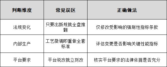 国标GB,GB标准,GB,行业标准,团体标准,标准参编,标准编制,标准起草,标准立项,研制及参与制修订,中标智研(深圳),行标,团标,中标智研,中标智研(深圳)标准化技术咨询有限公司,标准验证及检测,研制,参与制修订,
