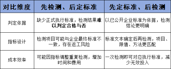 国标GB,GB标准,GB,行业标准,团体标准,标准参编,标准编制,标准起草,标准立项,研制及参与制修订,中标智研(深圳),行标,团标,中标智研,中标智研（深圳）标准化技术咨询有限公司,标准验证及检测,研制,参与制修订,